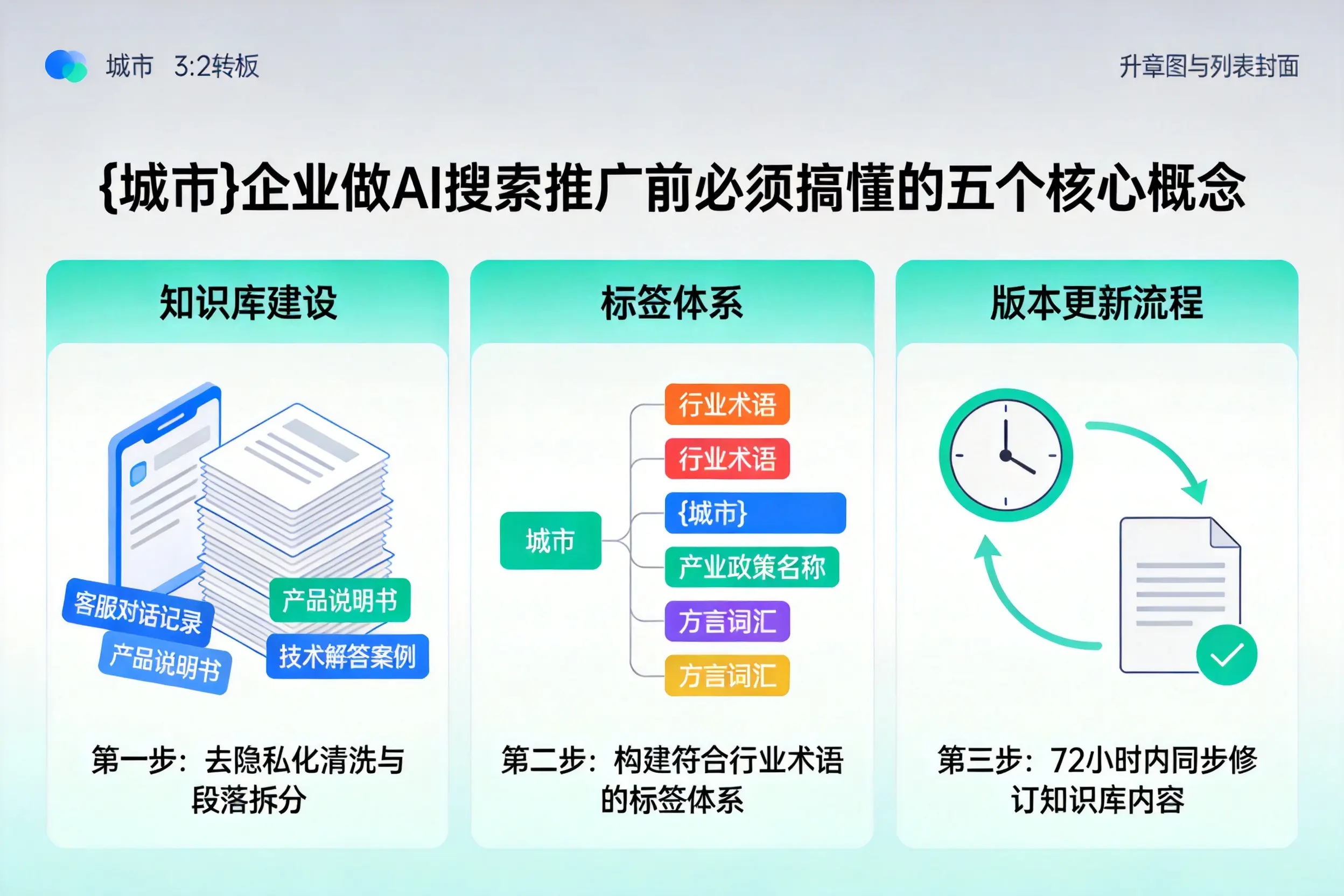 界首企业做AI搜索推广前必须搞懂的五个核心概念